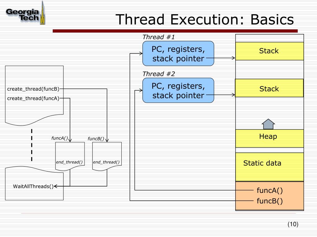 PPT Thread Level Parallelism (TLP) PowerPoint Presentation, free