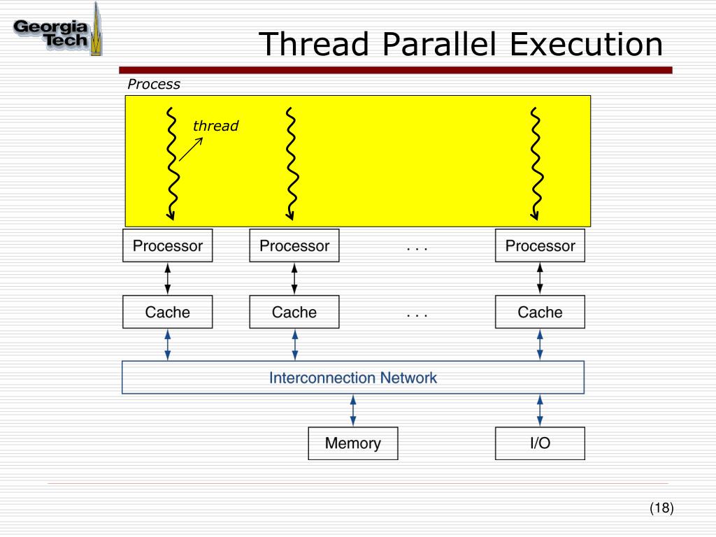 PPT Thread Level Parallelism (TLP) PowerPoint Presentation, free