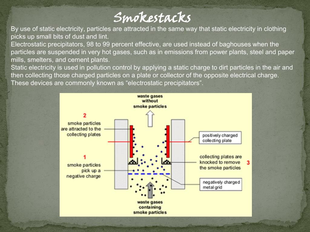 PPT How can static electricity prevent air pollution? PowerPoint
