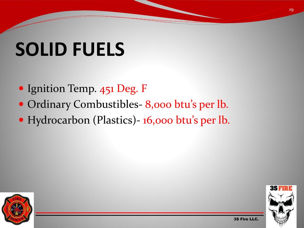 PPT FIRE BEHAVIOR PowerPoint Presentation, free download ID6289583