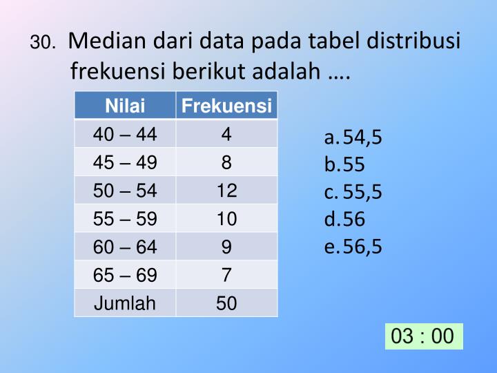 PPT PAKET SOAL MATEMATIKA Kelomp ok teknologi PowerPoint Presentation