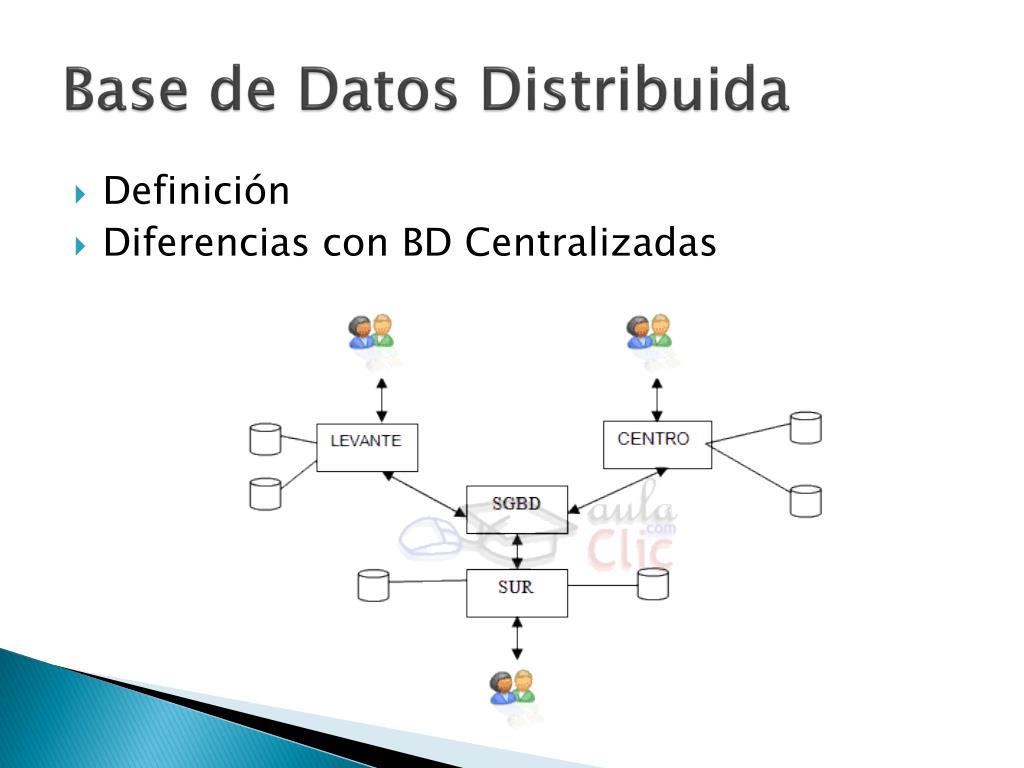 PPT Bases de datos distribuidas PowerPoint Presentation, free