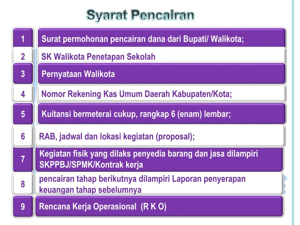 PPT Dinas DIKPORA Kota Surakarta BIDANG PENDIDIKAN MENENGAH
