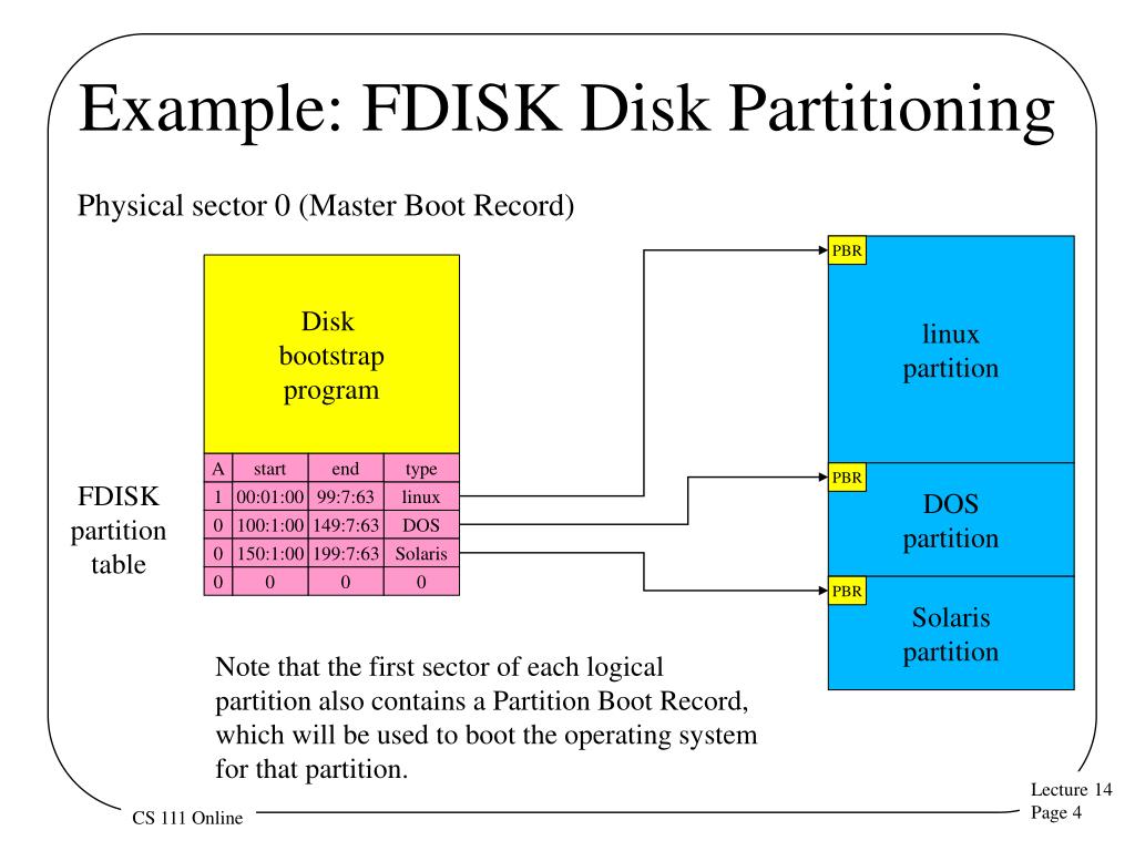 PPT File Systems and Multiple Disks PowerPoint Presentation, free