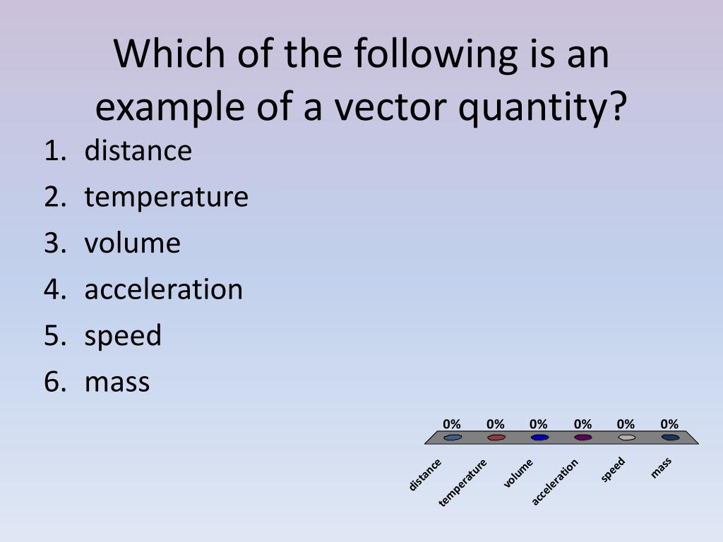 PPT 1D Kinematics PowerPoint Presentation, free download ID6297371