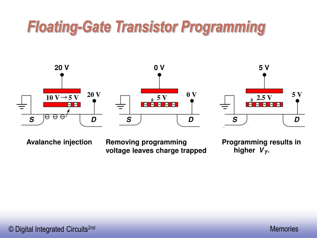 PPT Digital Integrated Circuits A Design Perspective PowerPoint Presentation ID6299271
