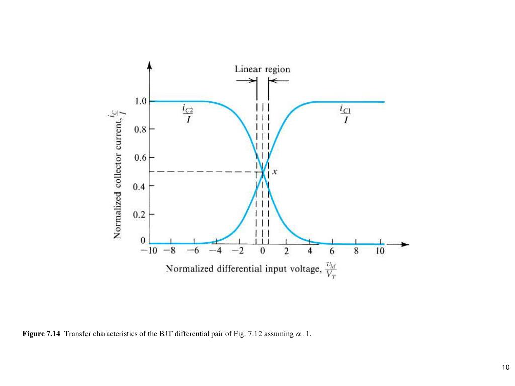 PPT Figure 7.1 The basic MOS differentialpair configuration