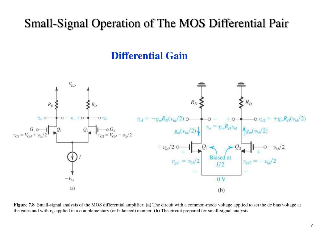 PPT Figure 7.1 The basic MOS differentialpair configuration