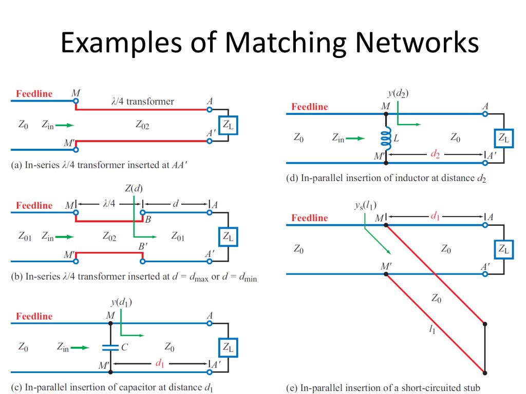 PPT The Smith Chart PowerPoint Presentation, free download ID6299821