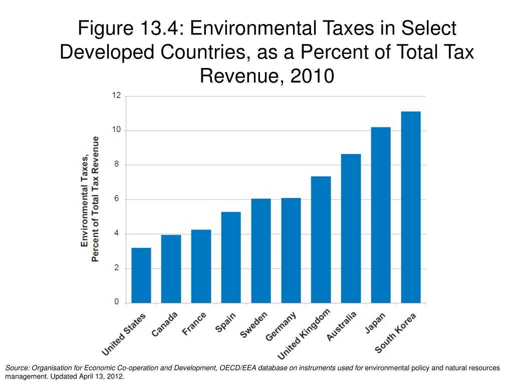 PPT Chapter Thirteen PowerPoint Presentation, free download ID6300185