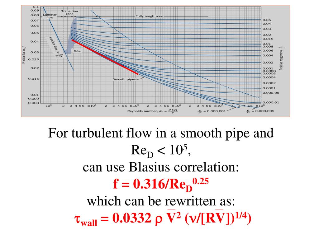 PPT FULLY DEVELOPED TURBULENT PIPE FLOW CLASS 2 REVIEW PowerPoint