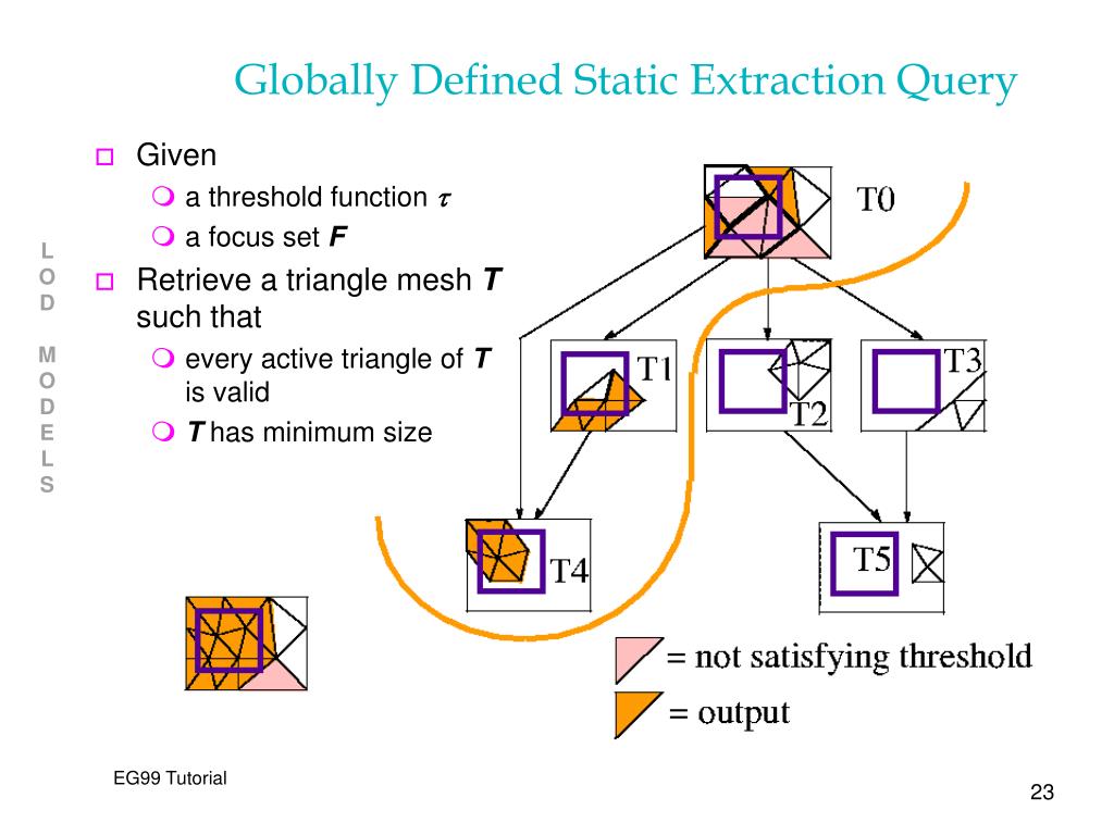 PPT Level of Detail (LOD) Models Part One PowerPoint Presentation