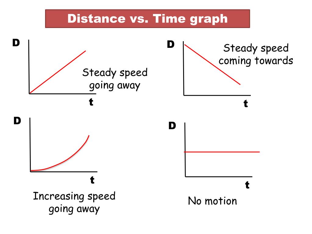 PPT Motion PowerPoint Presentation, free download ID6301518