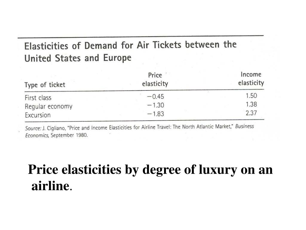 PPT Demand and Elasticity PowerPoint Presentation, free download ID