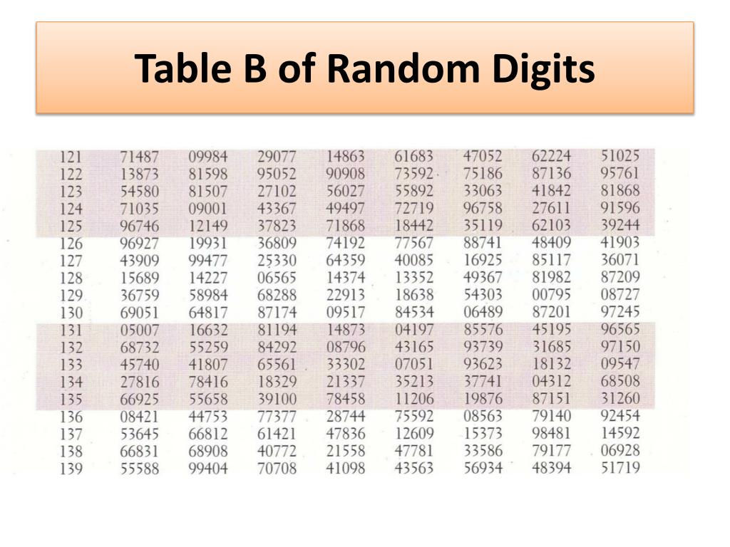 PPT Ch. 5 Taking a Simple Random Sample PowerPoint Presentation, free