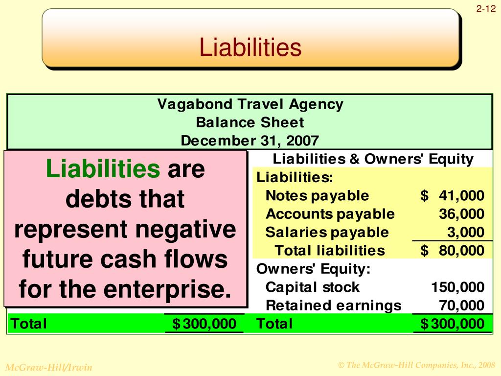 PPT BASIC FINANCIAL STATEMENTS PowerPoint Presentation, free download
