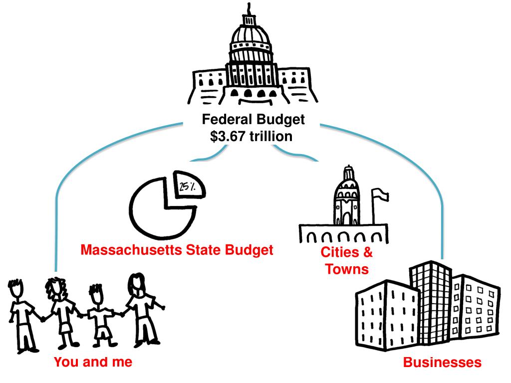 PPT The Federal Budget Crisis PowerPoint Presentation, free download