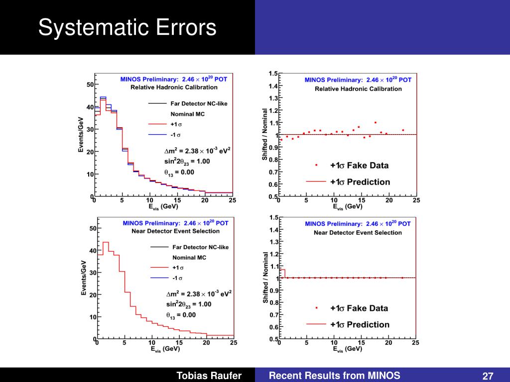 PPT Recent Results from the MINOS Neutrino Oscillation Experiment PowerPoint Presentation ID