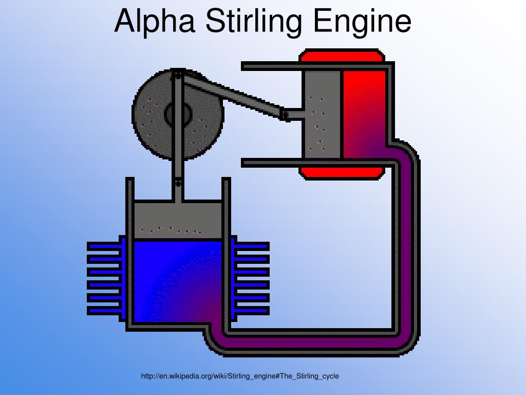 PPT - The Stirling Cycle PowerPoint Presentation, free download - ID