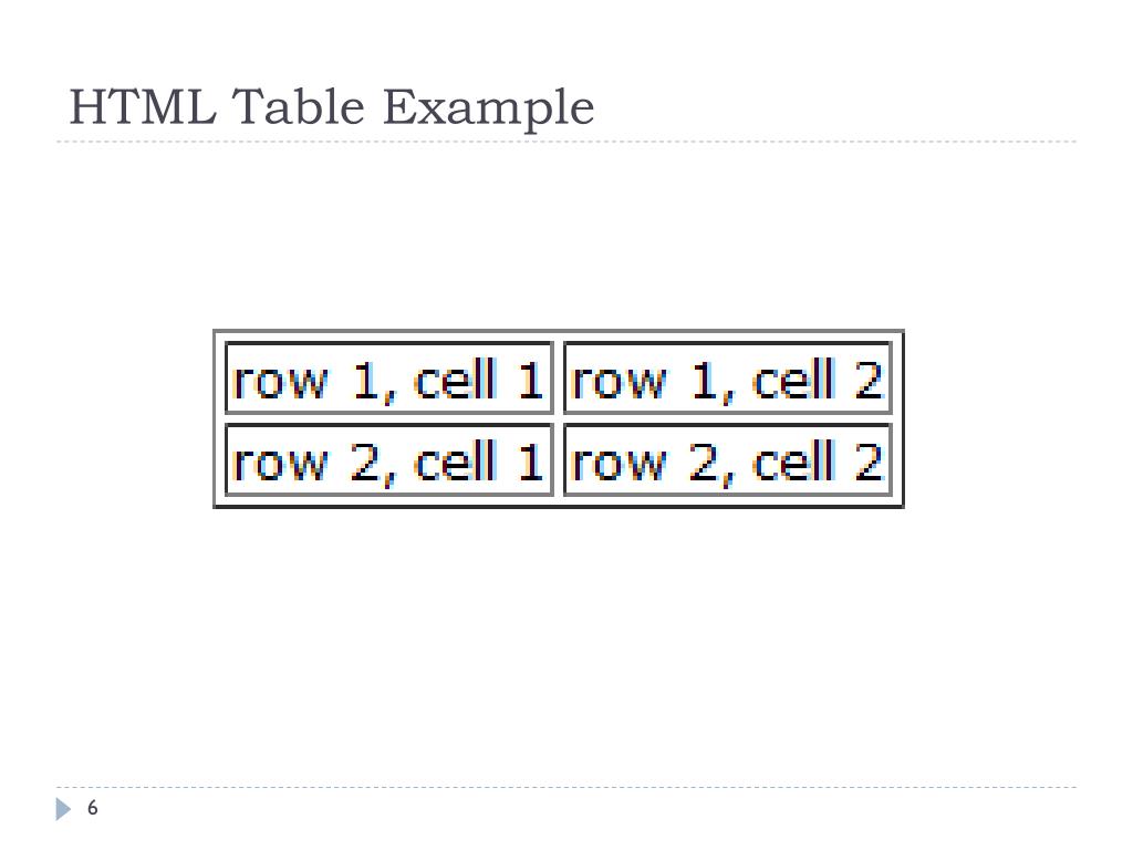 PPT HTML Overview PowerPoint Presentation, free download ID6305134