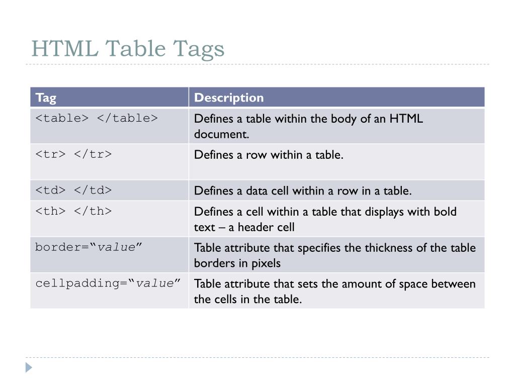 PPT HTML Overview PowerPoint Presentation, free download ID6305134