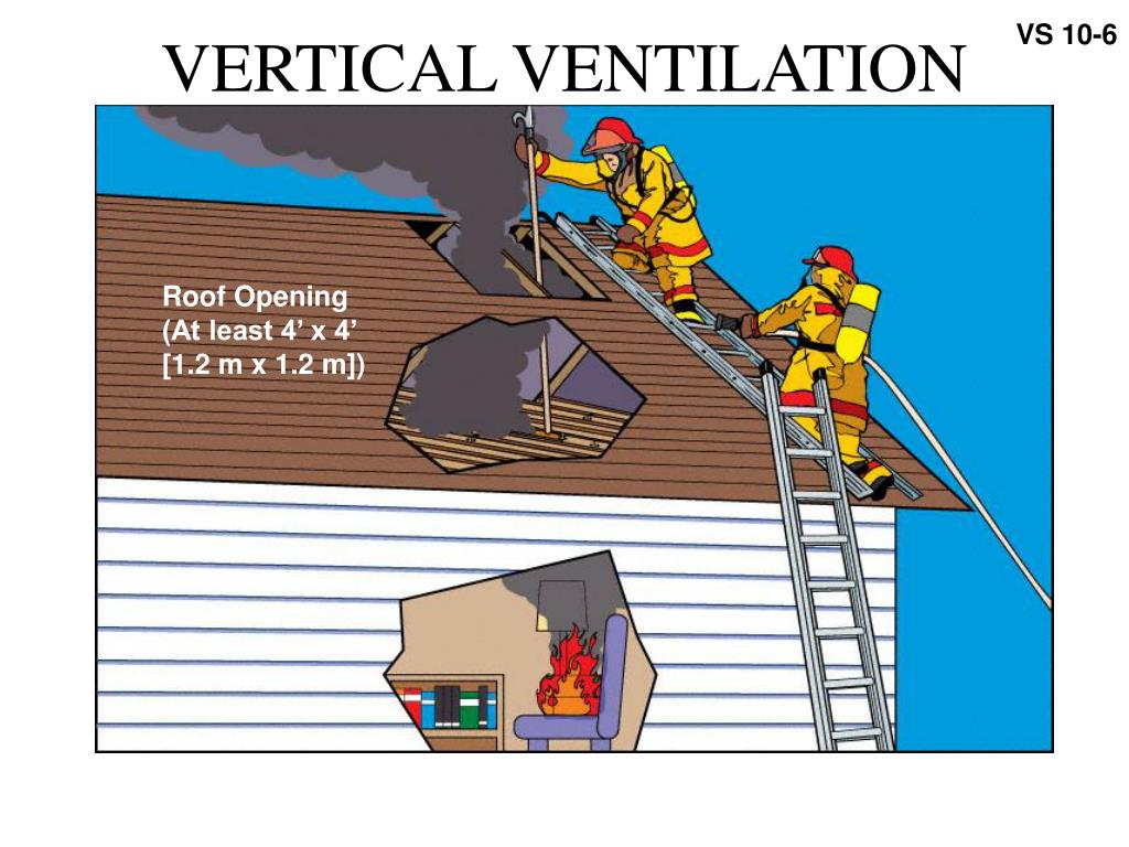 PPT VENTILATION PowerPoint Presentation, free download ID6305369