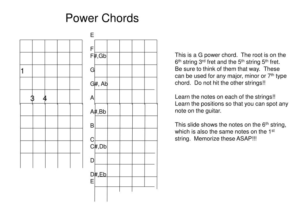 PPT Power Chords PowerPoint Presentation, free download ID6305441