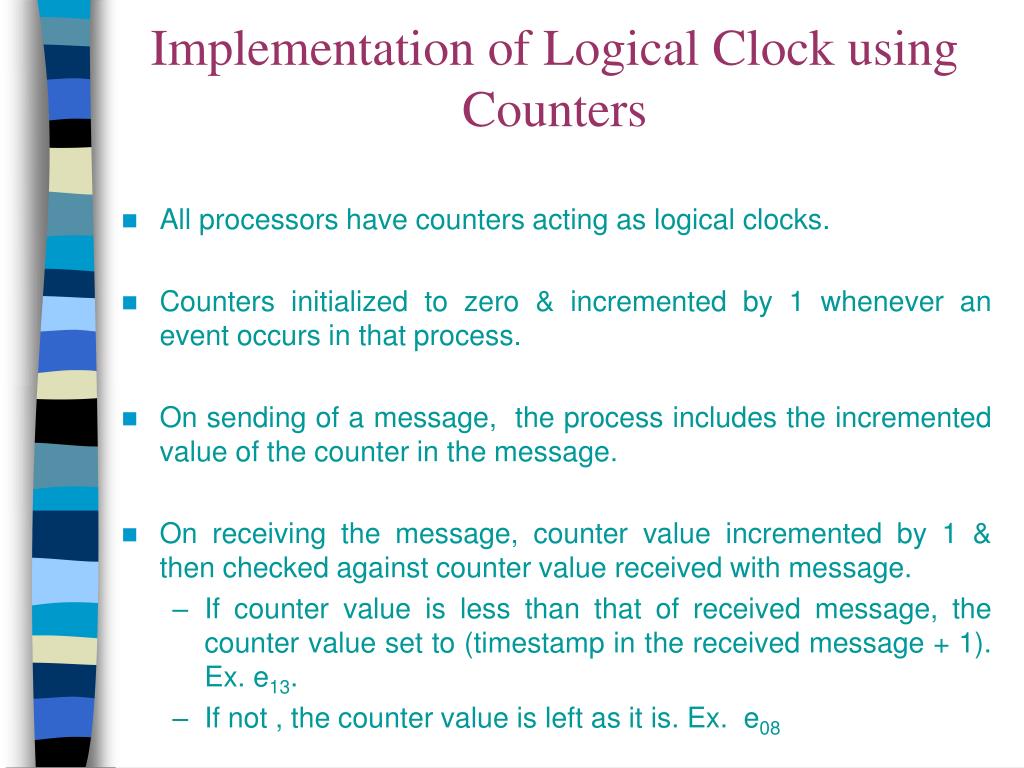 PPT Synchronization PowerPoint Presentation, free download ID6305553