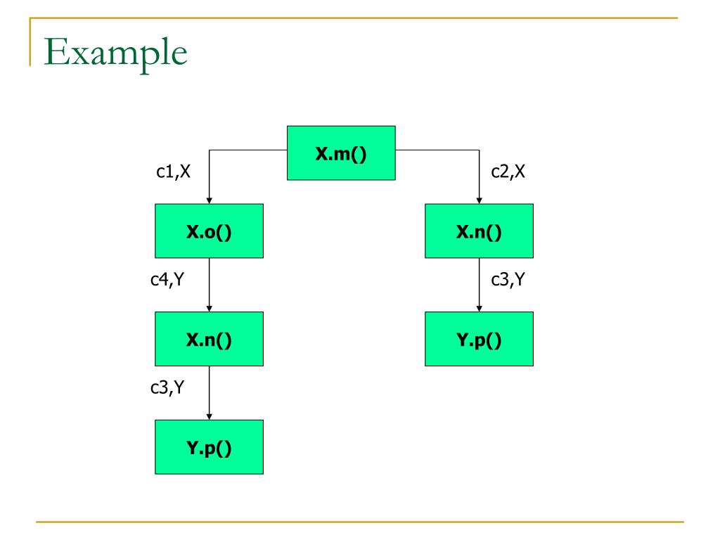 PPT Static and Dynamic Analysis of Call Chains in Java PowerPoint