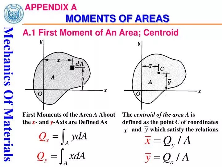 Ppt - Appendix A Moments Of Areas Powerpoint Presentation, Free Download - Id:6305977