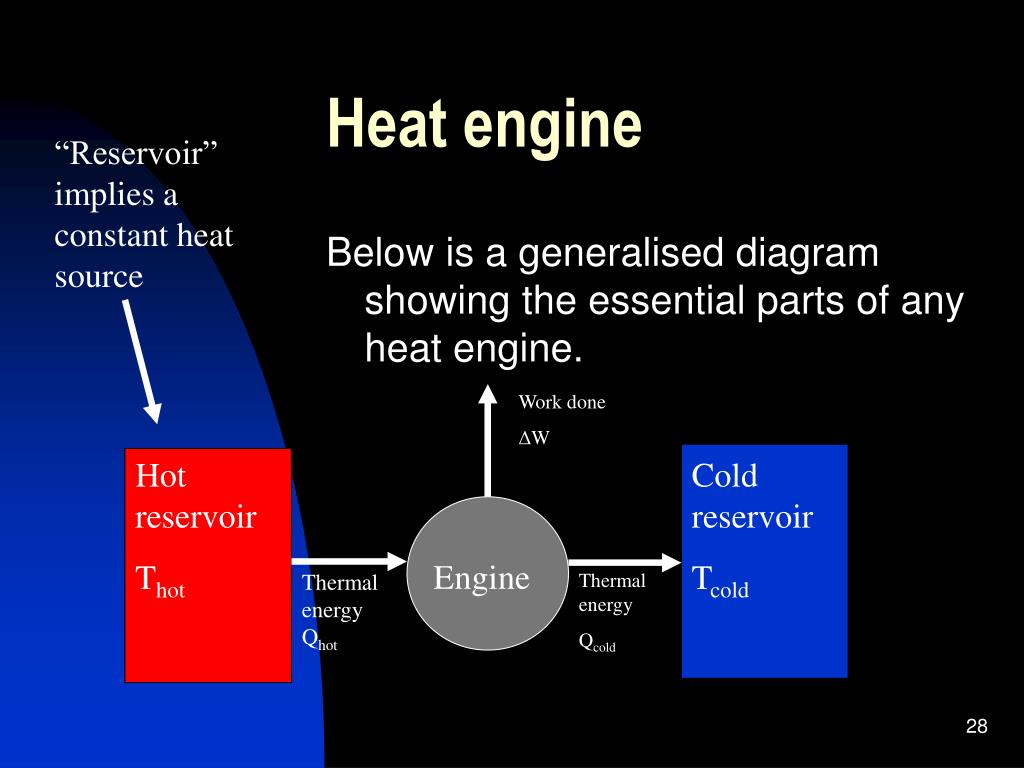PPT Thermodynamics PowerPoint Presentation, free download ID6306829