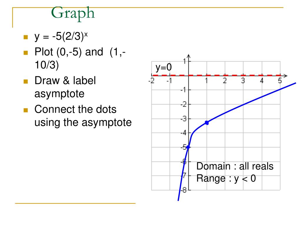 PPT 7.2 Exponential Decay PowerPoint Presentation, free
