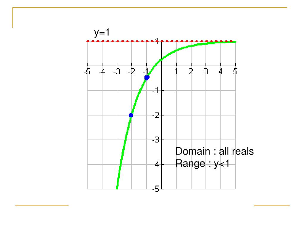 PPT 7.2 Exponential Decay PowerPoint Presentation, free