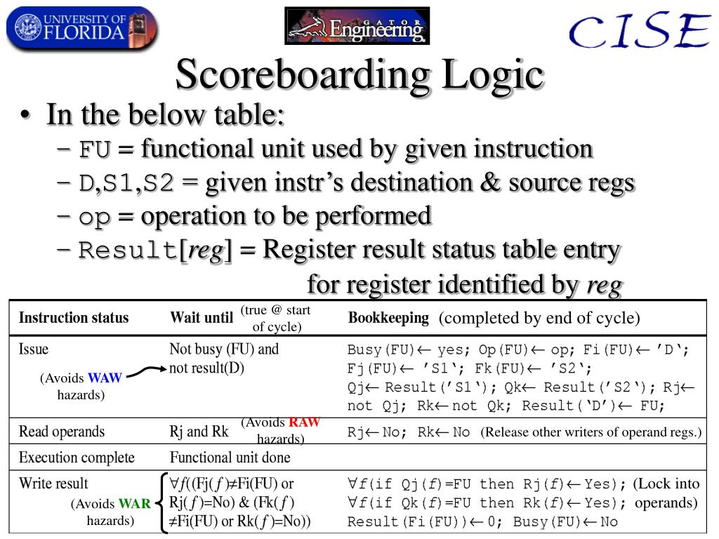PPT Computer Architecture Principles Dr. Mike Frank PowerPoint