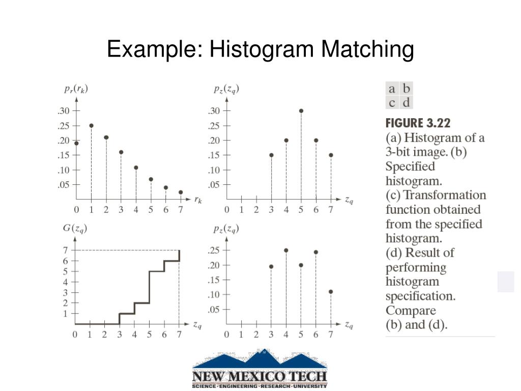 PPT CS58904 Digital Image Processing Lecture 2. Intensity