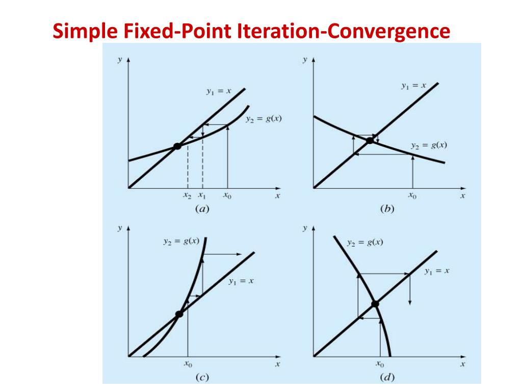 PPT Simple FixedPoint Iteration PowerPoint Presentation, free