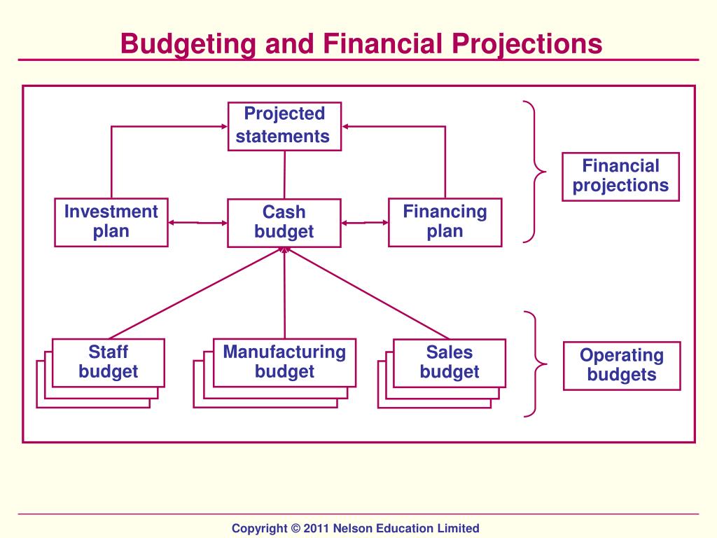 PPT Finance for NonFinancial Managers , 6 th edition PowerPoint