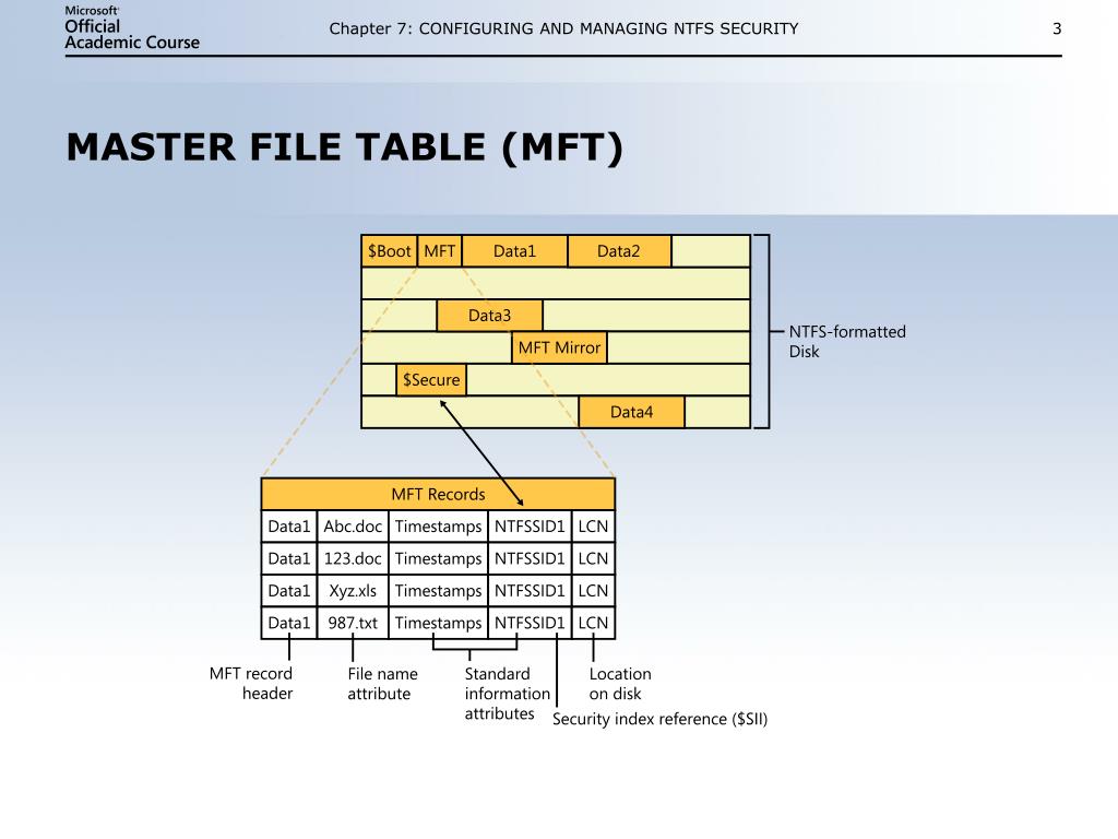 PPT CONFIGURING AND MANAGING NTFS SECURITY PowerPoint Presentation