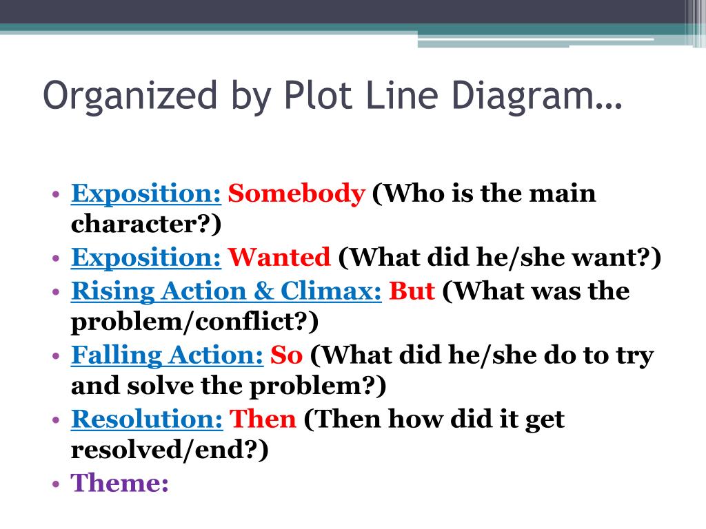 PPT Determining Importance Summary Writing PowerPoint Presentation