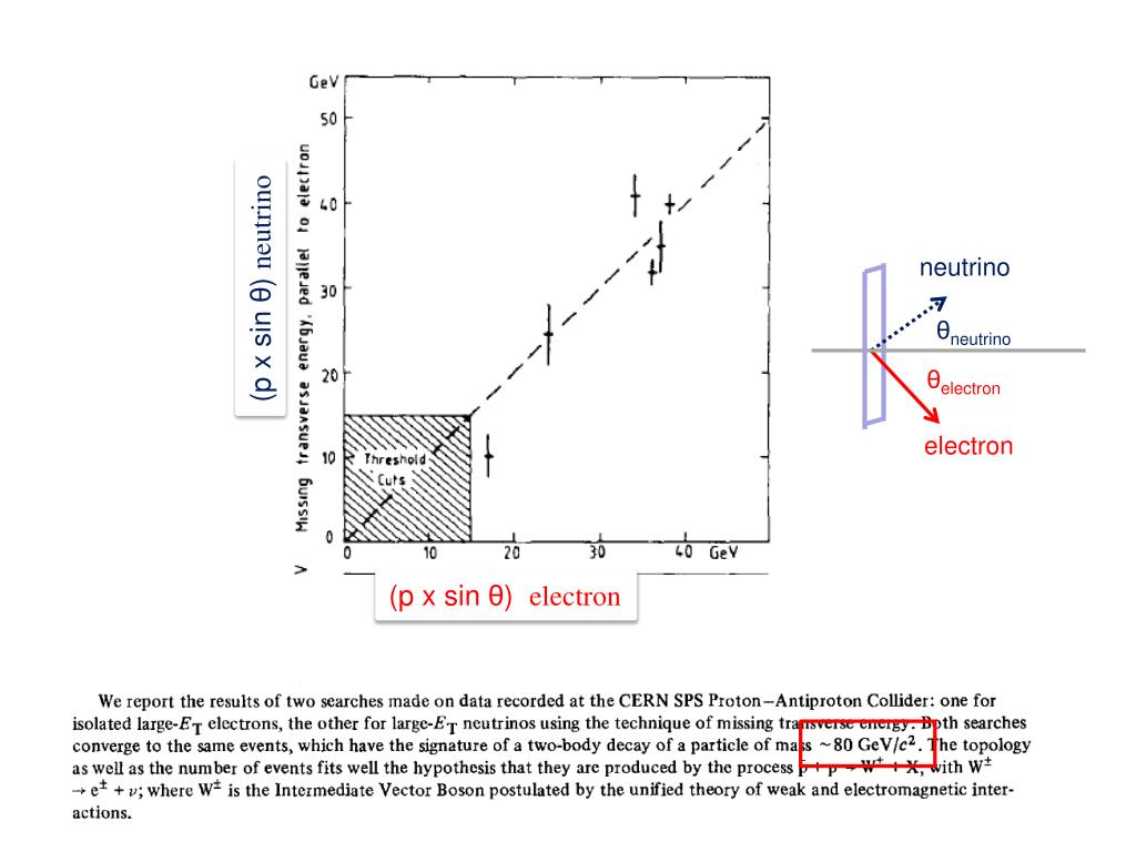 PPT Electroweak bosons PowerPoint Presentation, free download ID