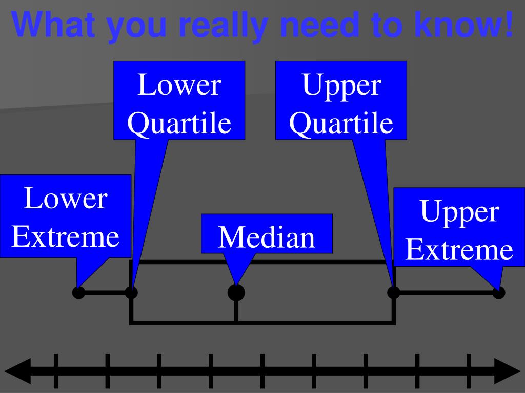 PPT Lesson 123 Pages 617621 PowerPoint Presentation, free download