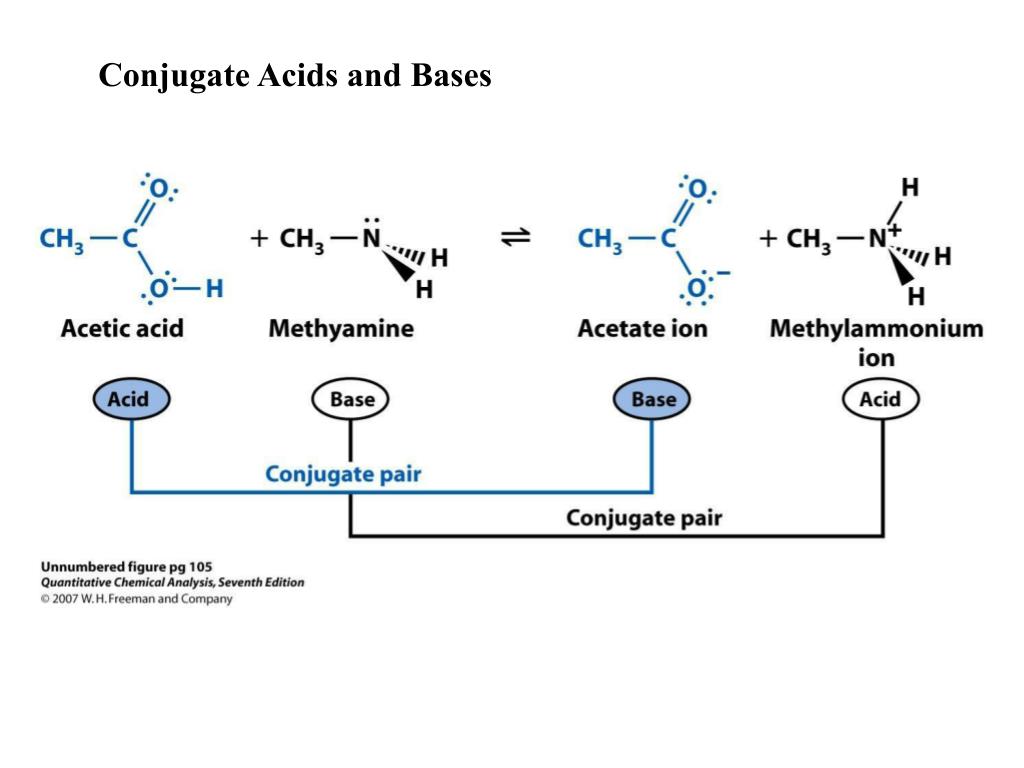 PPT CaCO 3 ( s) ＋ CO 2 (aq) ＋ H 2 O(l) = Ca 2 ＋ (aq) ＋ 2HCO 3 － (aq