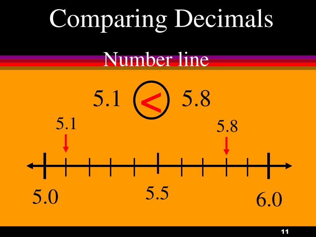 PPT Decimals PowerPoint Presentation ID6314518