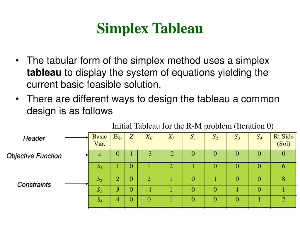 PPT Operations Research PowerPoint Presentation, free download ID