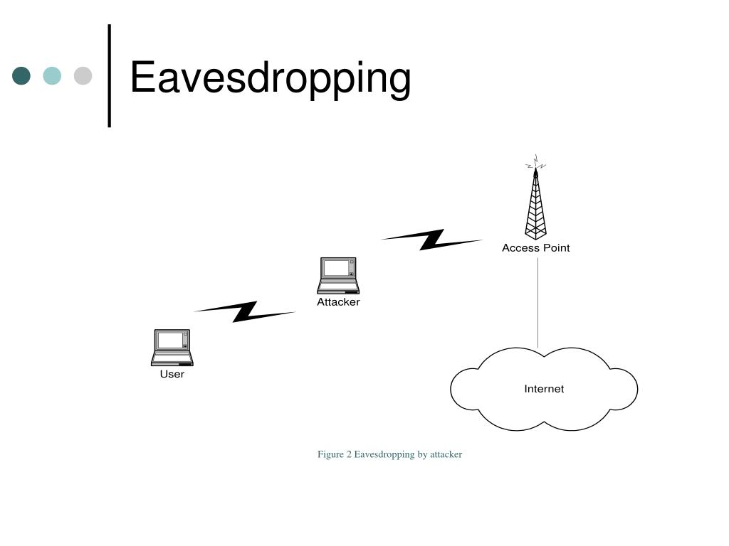 PPT Wireless Security PowerPoint Presentation, free download ID6315557