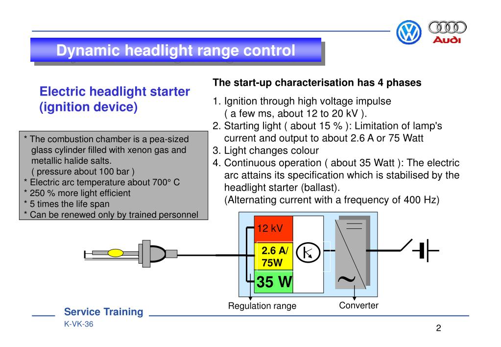 PPT Electric headlight starter (ignition device) PowerPoint