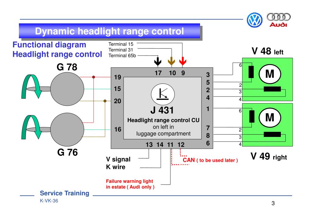 PPT Electric headlight starter (ignition device) PowerPoint