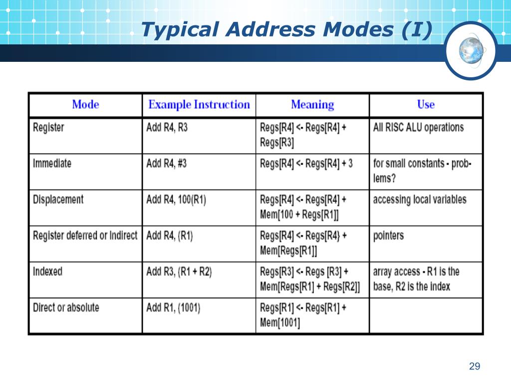 PPT Computer Architecture PowerPoint Presentation, free download ID