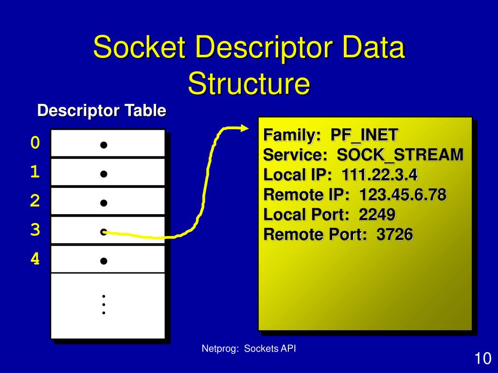PPT Sockets Programming PowerPoint Presentation, free download ID