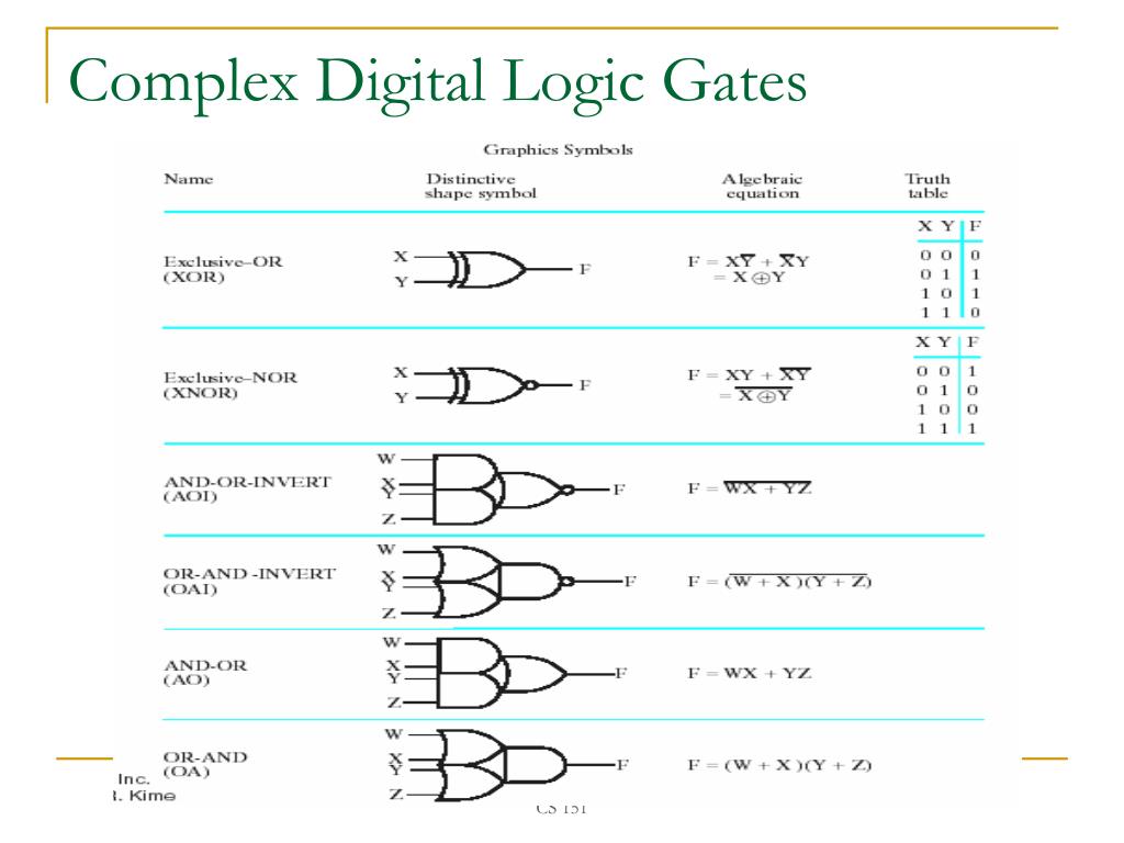 PPT CS 151 Introduction to Digital Design PowerPoint Presentation